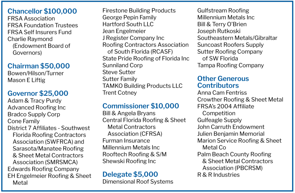 List of FRSA Foundation Endowment Contributors