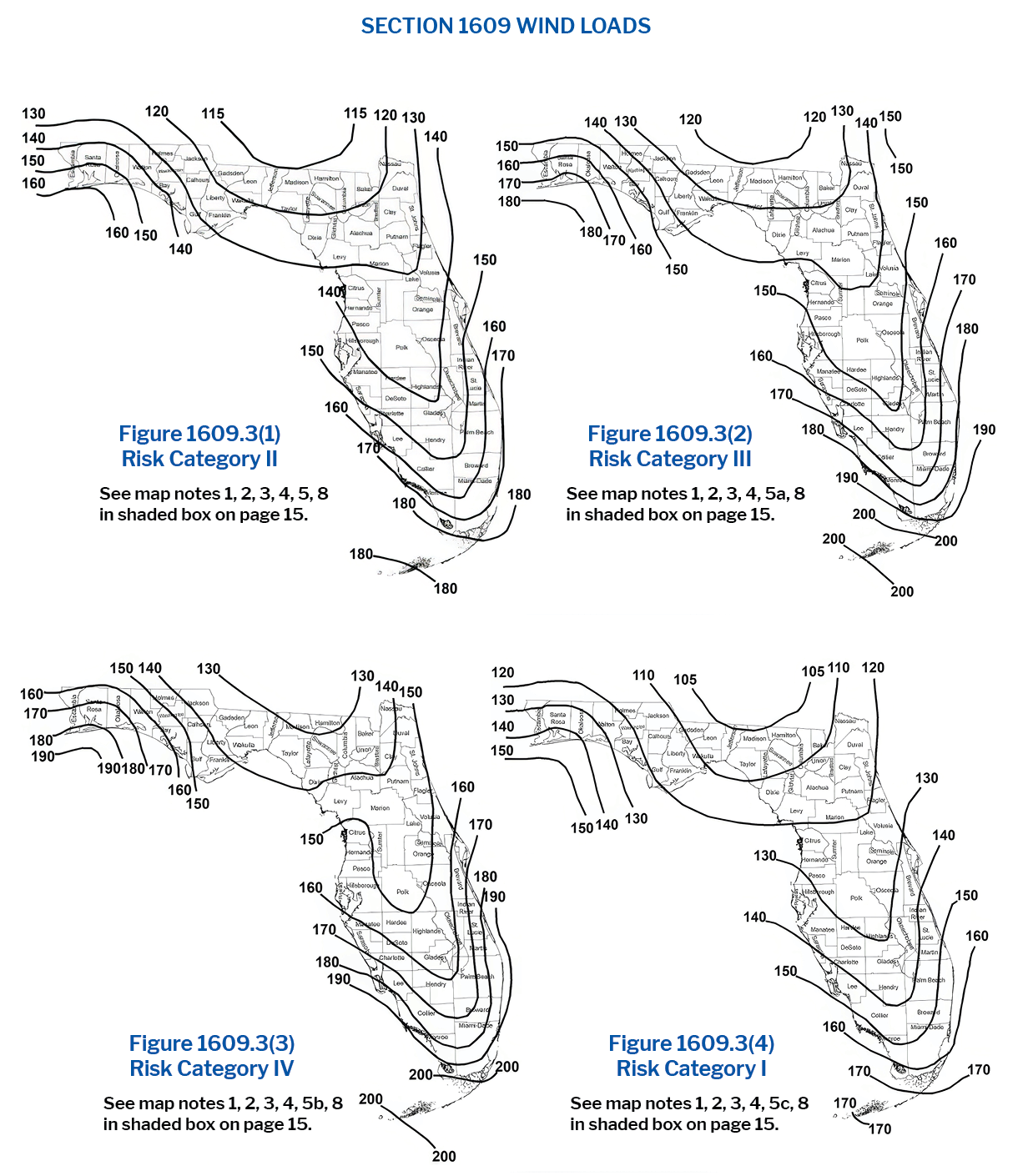 Section 1609 Wind Loads