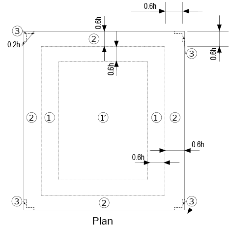 Gable and Flat Roofs 0 ≤ 7º