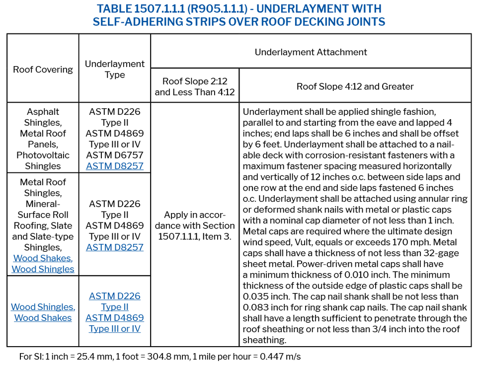 Table 1507.1.1.1 Underlayment With Self-Adhering Strips