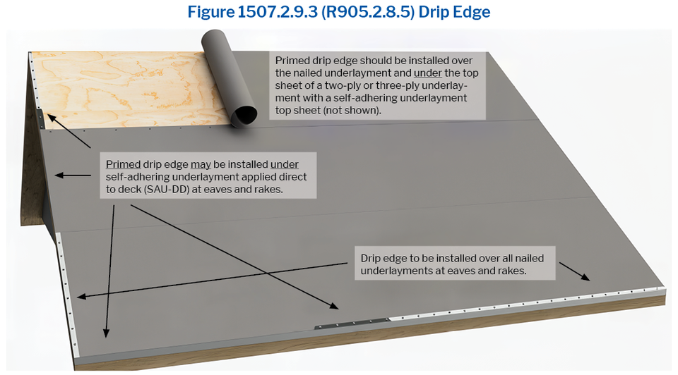 Figure 1507.2.9.3 (R905.2.8.5) Drip Edge