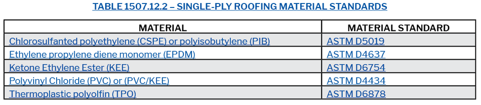 Table 1507.12.2 – Single-Ply Roofing Material Standards