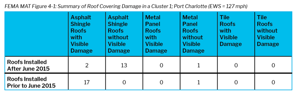 FEMA-MAT-Figure-4-1