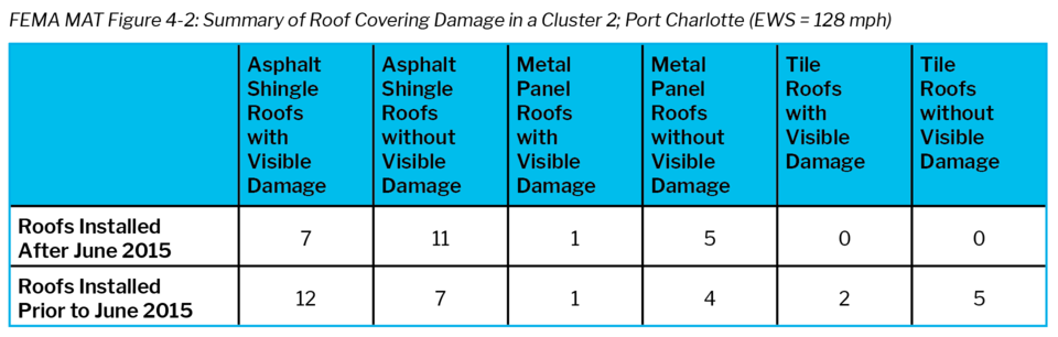 FEMA-MAT-Figure-4-2