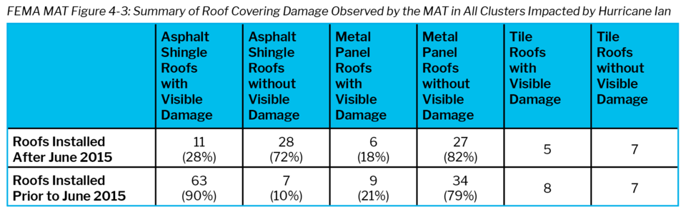 FEMA-MAT-Figure-4-3