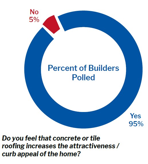 polled
