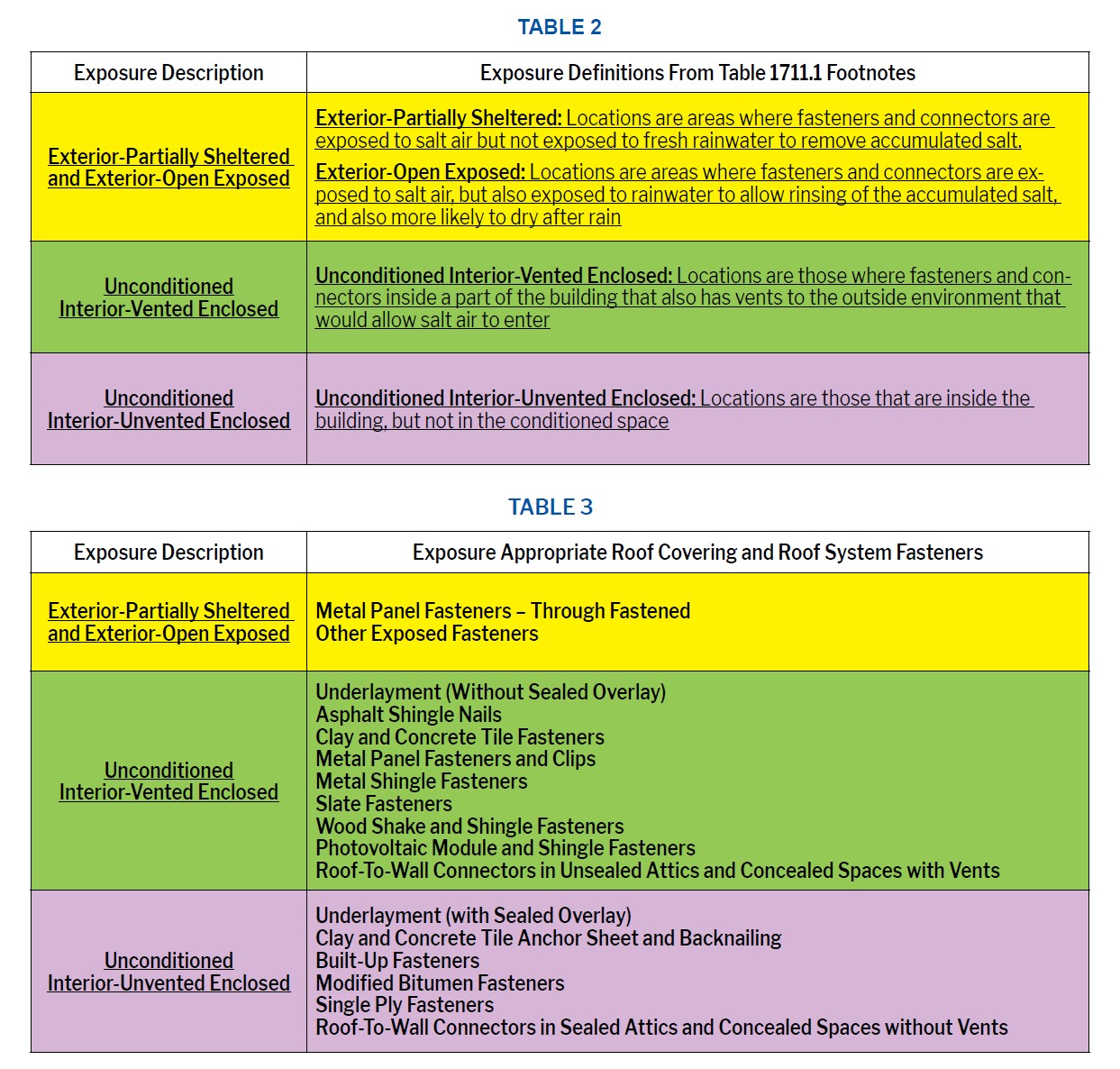 table 2-3