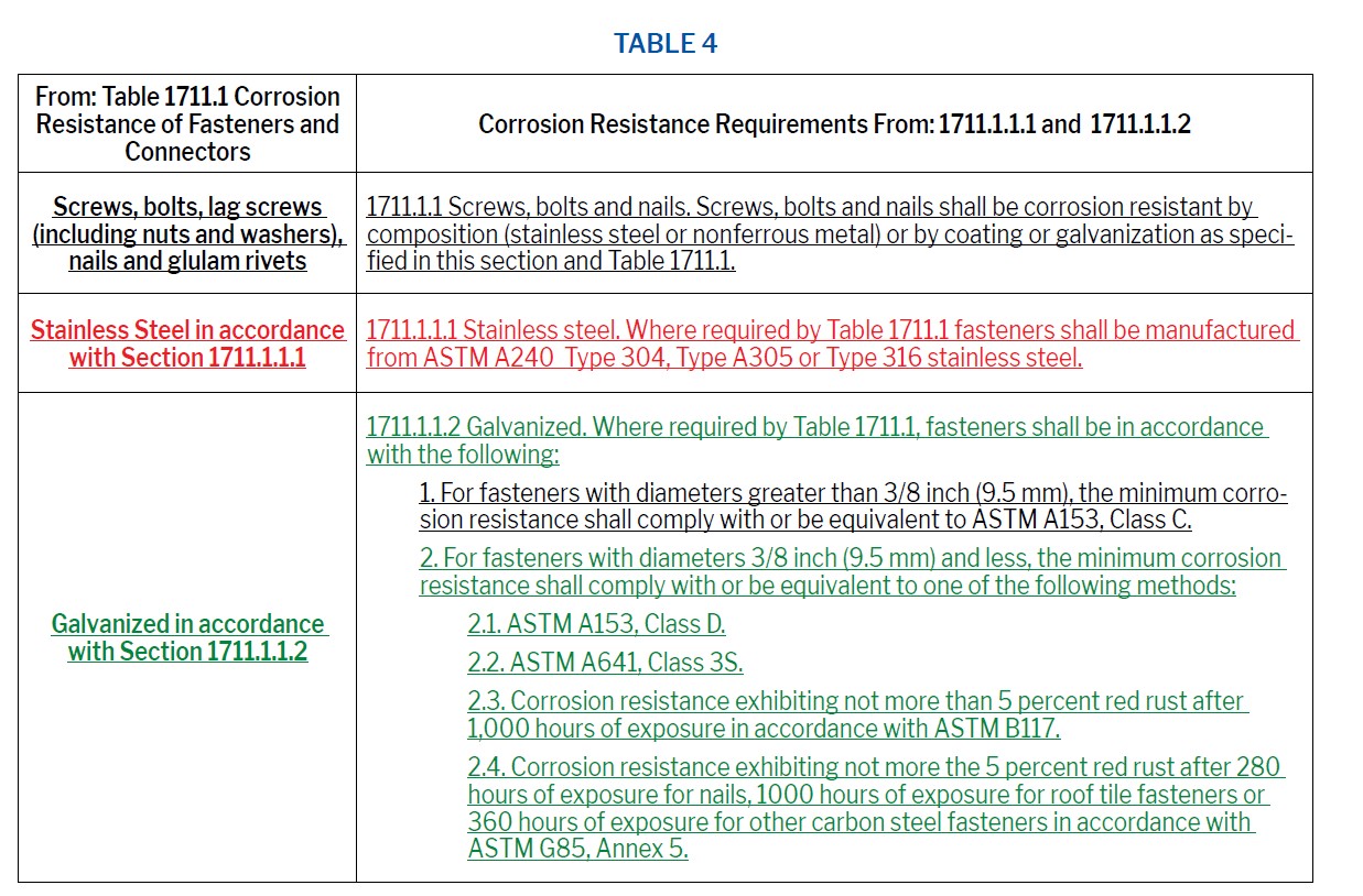 table 4
