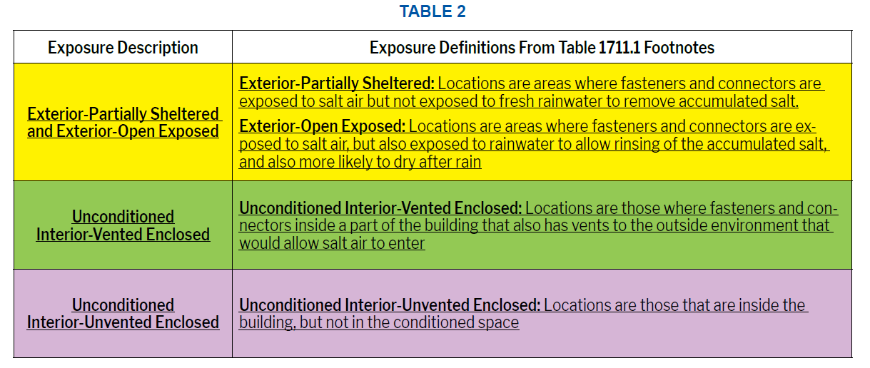 Table 2